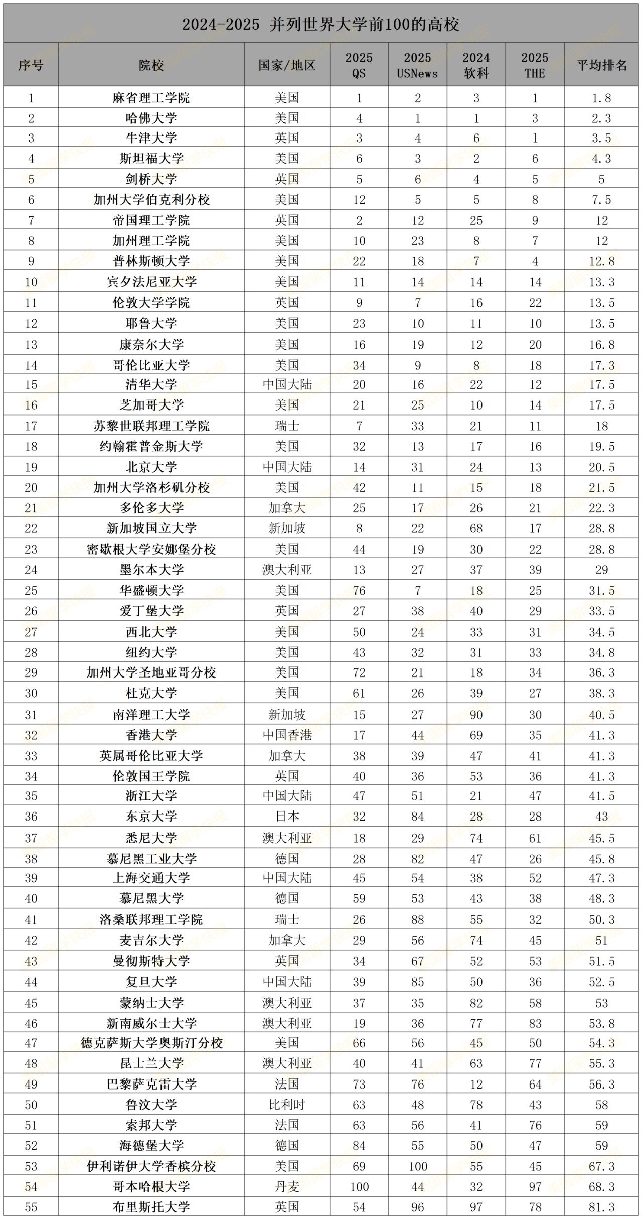 21世紀佳益出國留學