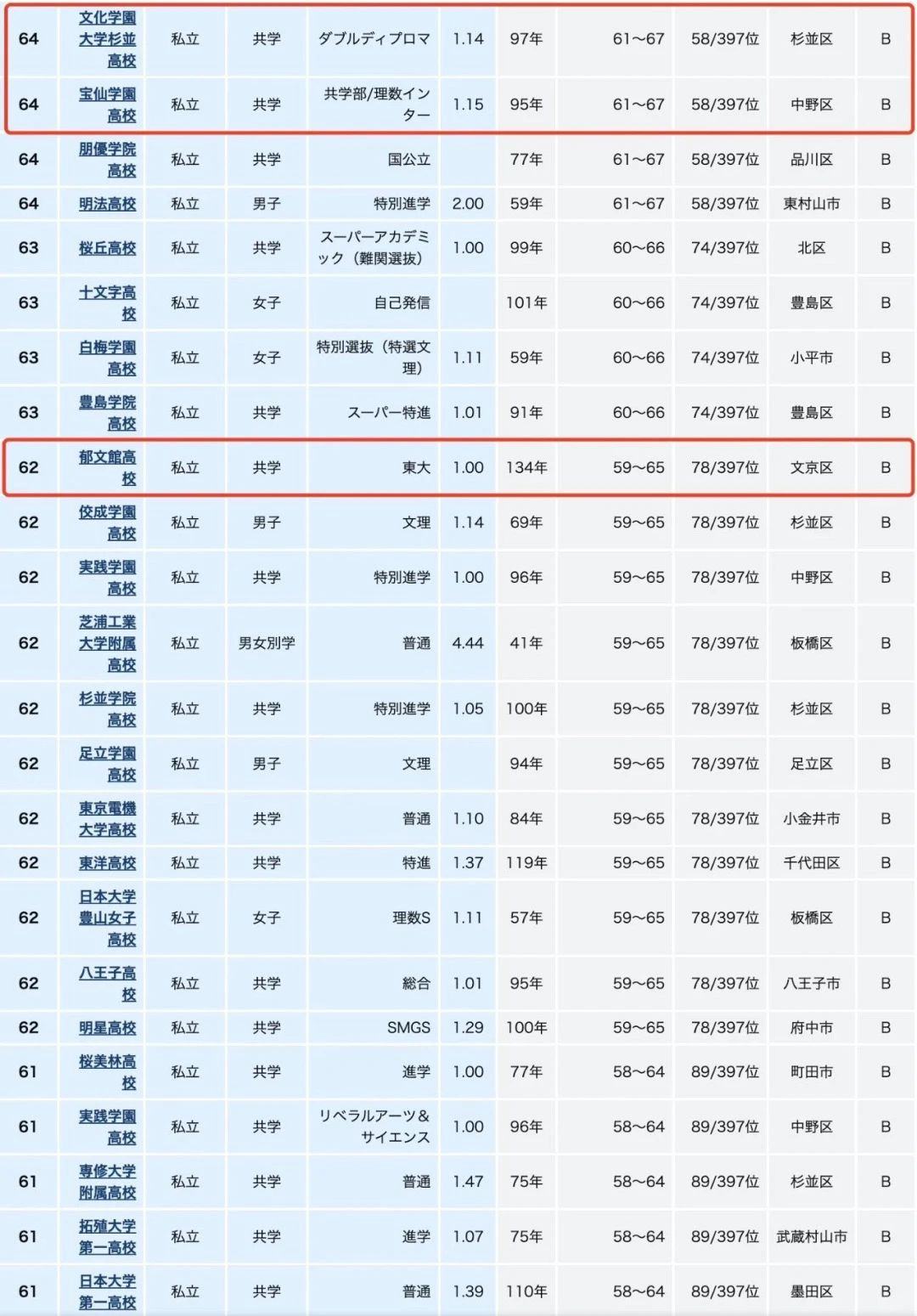 21世紀(jì)佳益出國留學(xué)