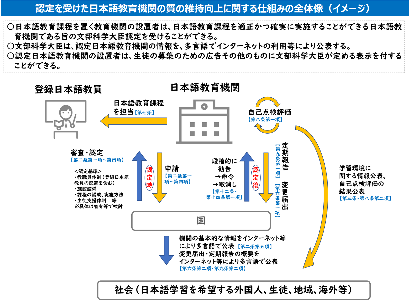 21世紀(jì)佳益出國留學(xué)