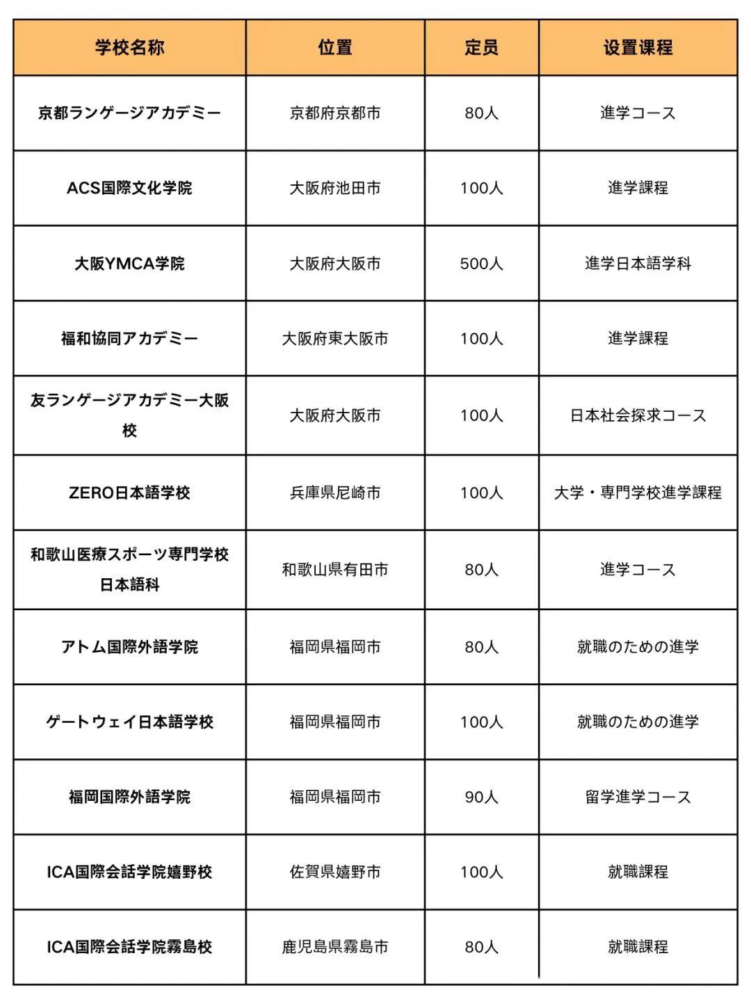 21世紀(jì)佳益出國留學(xué)