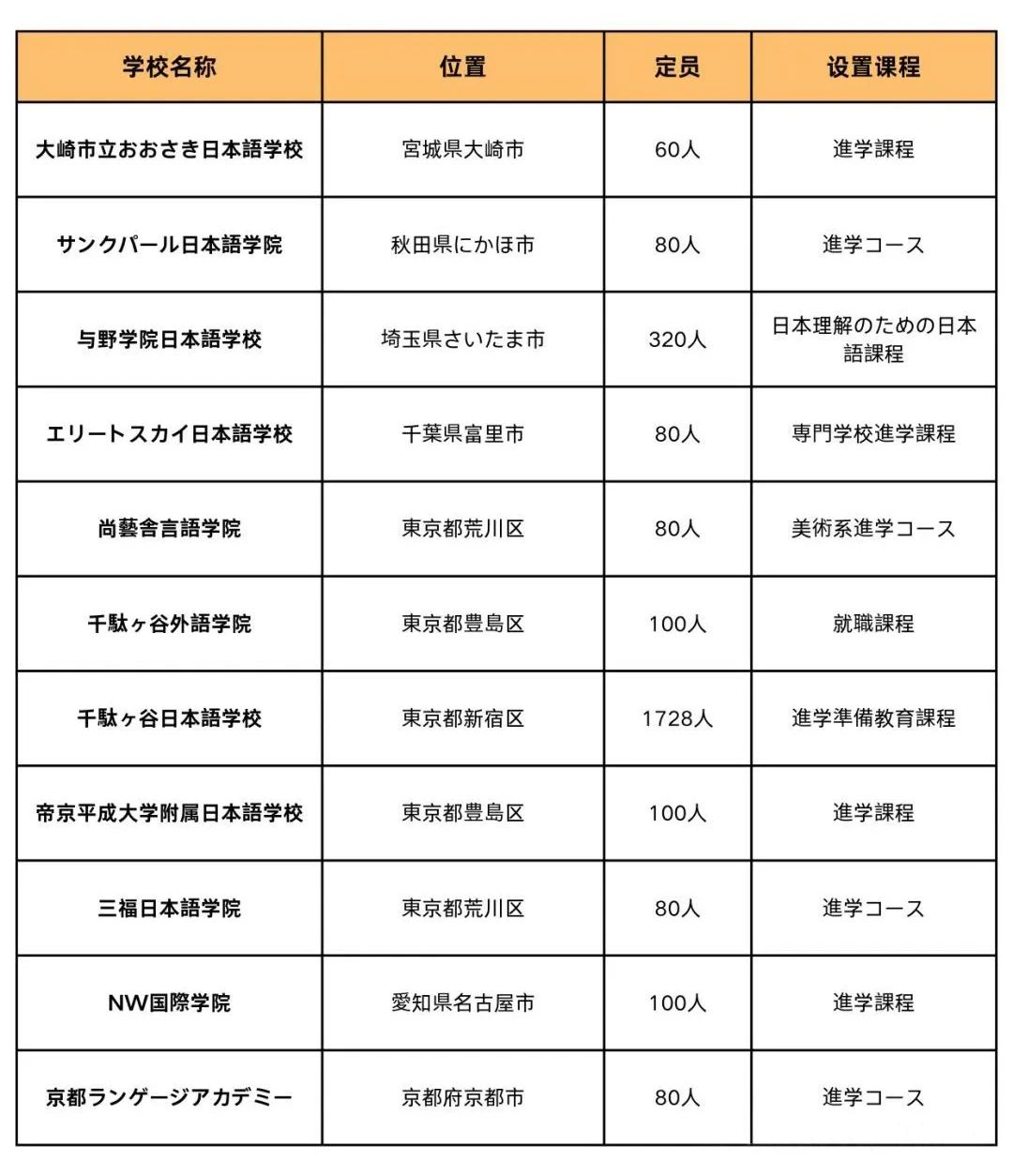 21世紀(jì)佳益出國留學(xué)