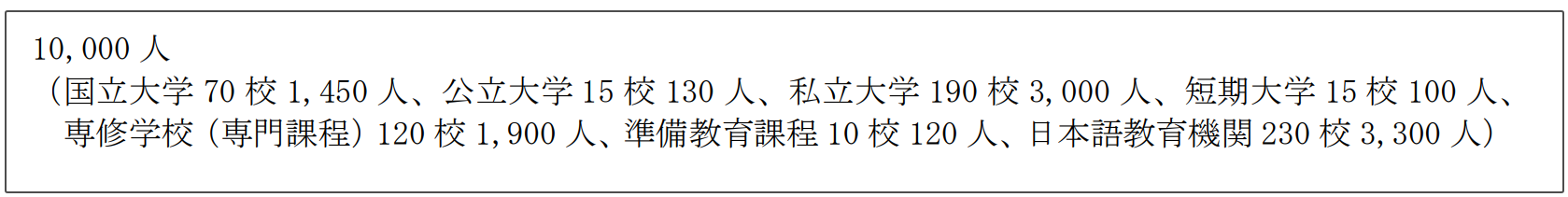 21世紀(jì)佳益出國留學(xué)