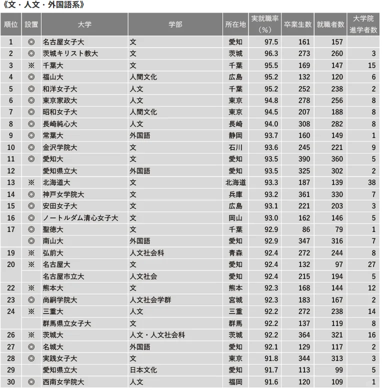 21世紀佳益出國留學(xué)