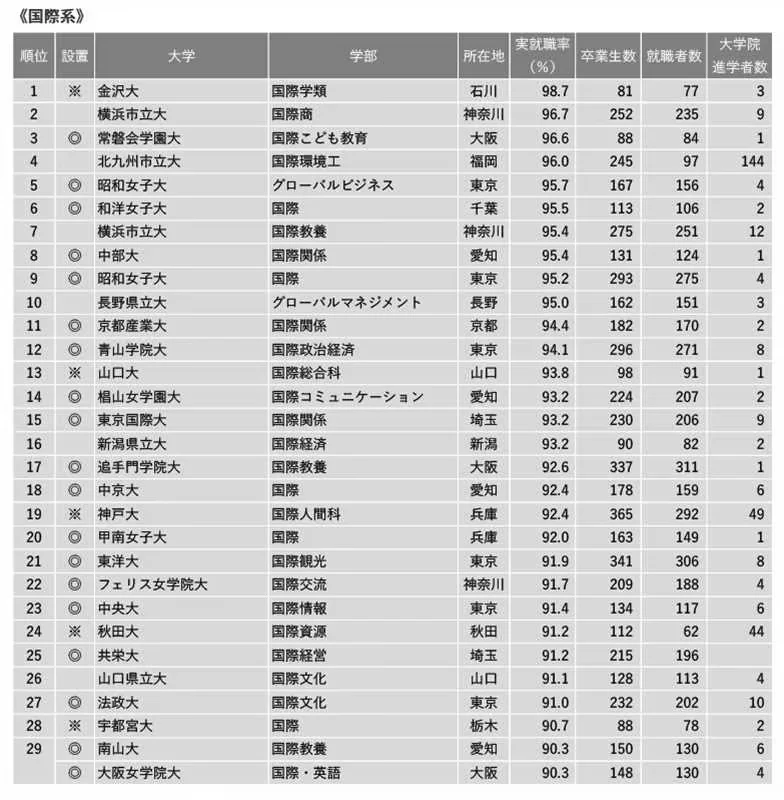 21世紀佳益出國留學(xué)