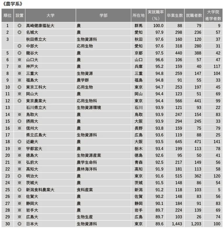 21世紀佳益出國留學(xué)