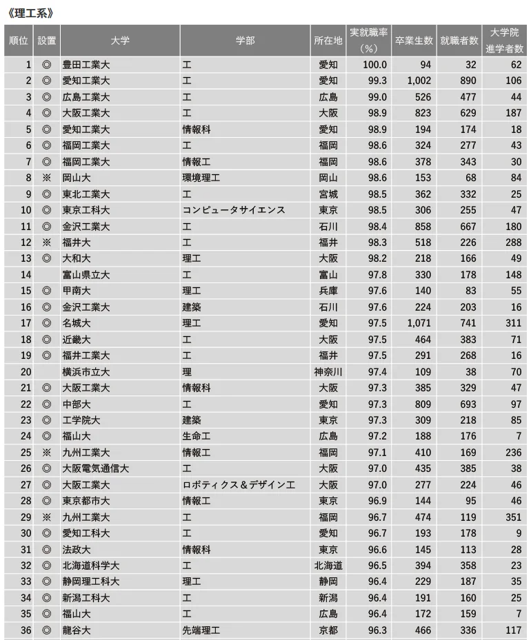 21世紀佳益出國留學(xué)