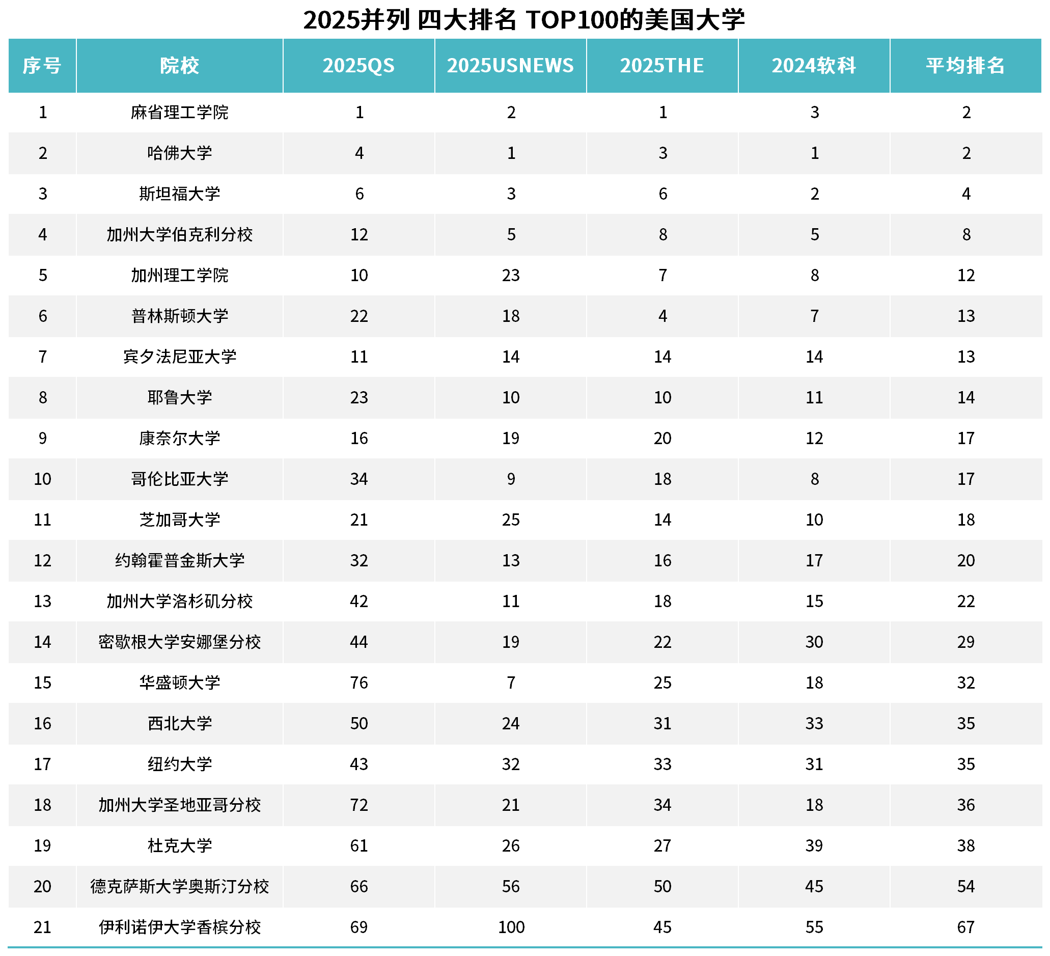 21世紀(jì)佳益出國(guó)留學(xué)