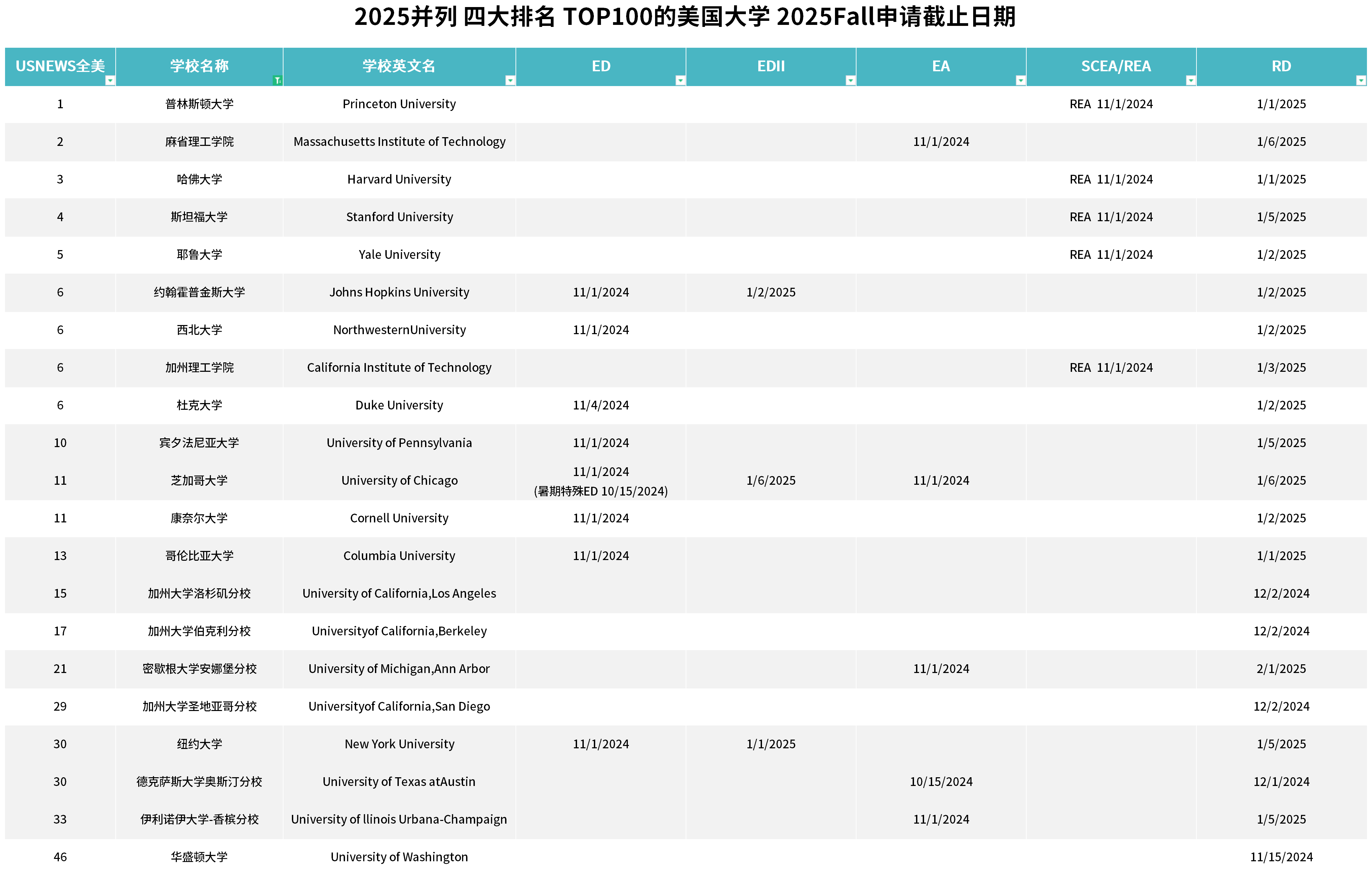 21世紀(jì)佳益出國(guó)留學(xué)