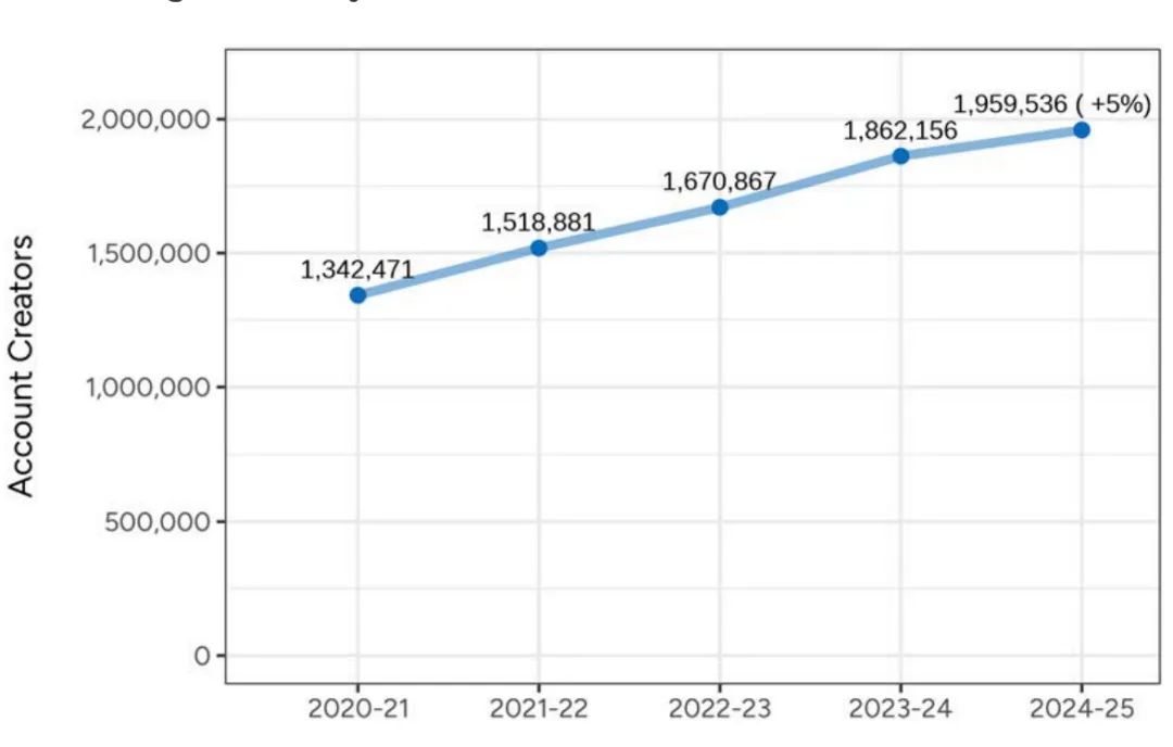 21世紀(jì)佳益出國留學(xué)