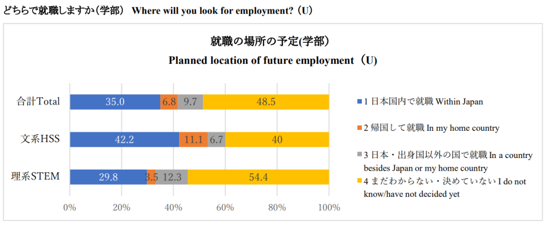 沈陽(yáng)留學(xué) 留學(xué)服務(wù) 日本留學(xué)