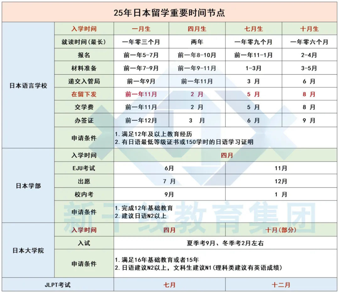 21世紀(jì)佳益出國(guó)留學(xué)