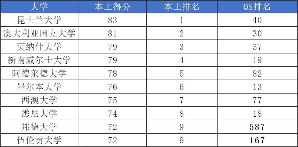 21世紀佳益出國留學