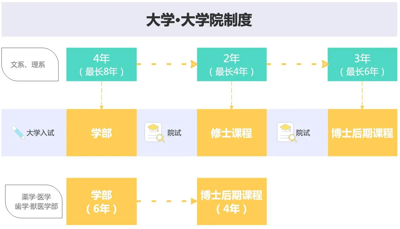 21世紀(jì)佳益出國留學(xué)