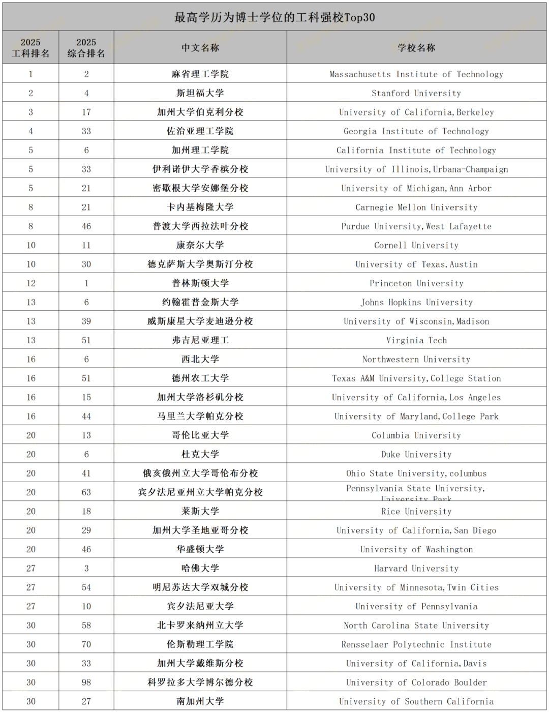 21世紀(jì)佳益出國(guó)留學(xué)