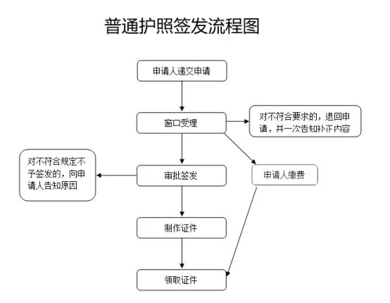 出國留學(xué)